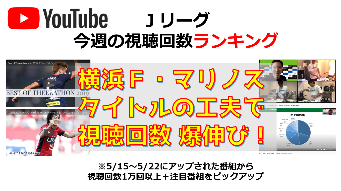 ｊリーグyoutube 週間視聴回数ランキング 5 15 5 22 横浜f マリノスの 動画が視聴回数をグンと伸ばす やすだのブログ 安田良平